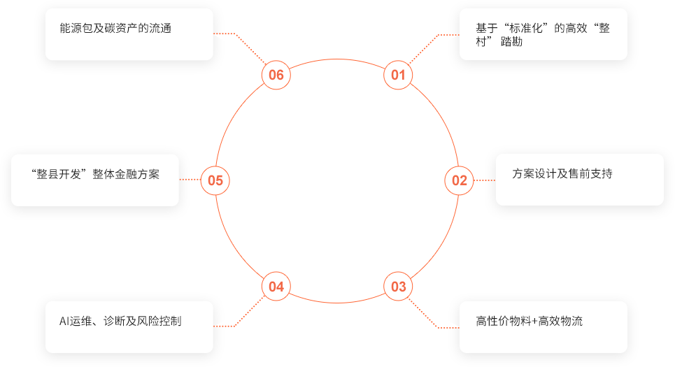 凯发国际