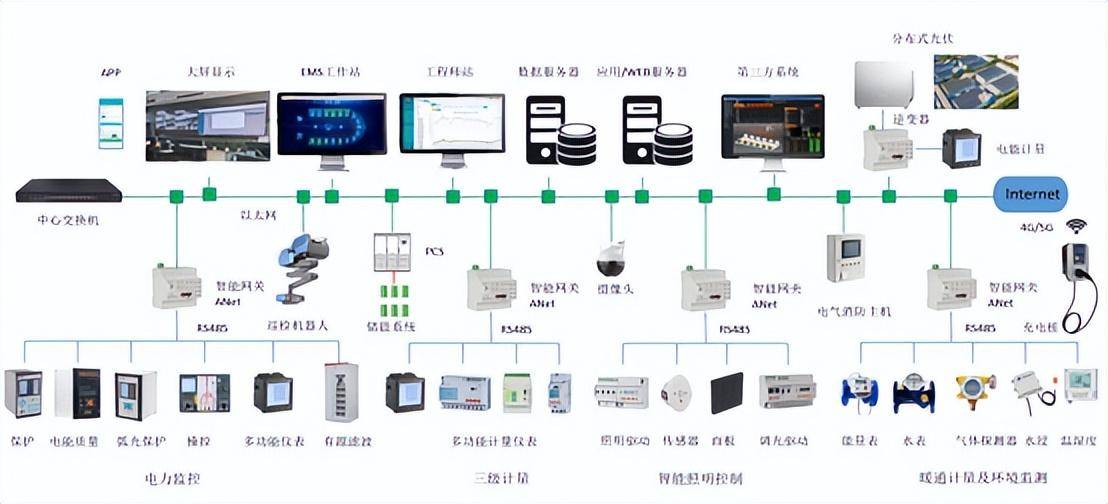 k8凯发国国际入口产业园区中工业厂房的能源综合方案