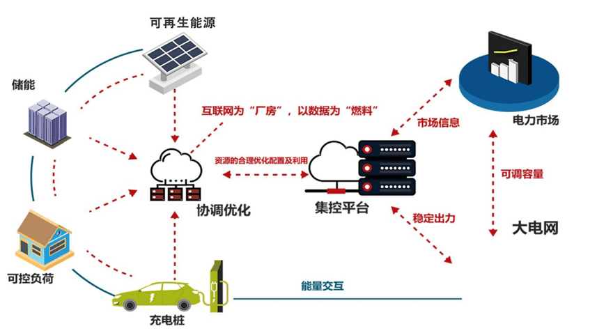 凯发k8国际首页典型综合能源服务案例介绍