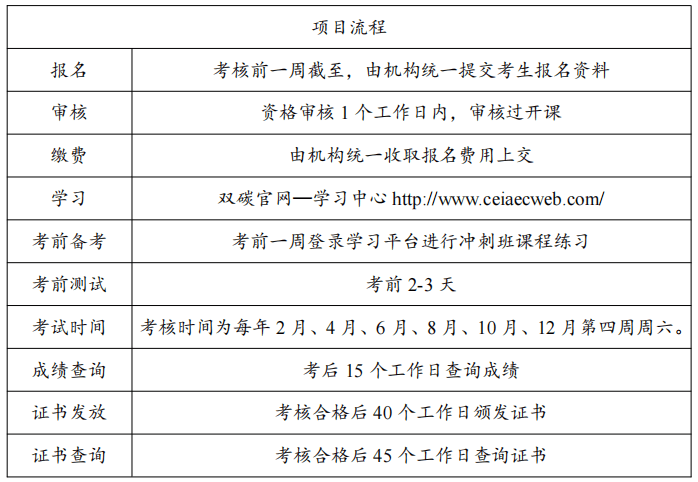 凯发娱乐k8官网双碳岗位能力适应评测证书