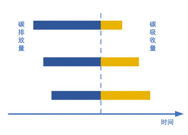 凯发官网首页双碳政策是什么？你知道跟我们未来生活有什么影响吗？