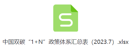 凯发一触即发最新我国双碳“1+N”政策体系全面汇总